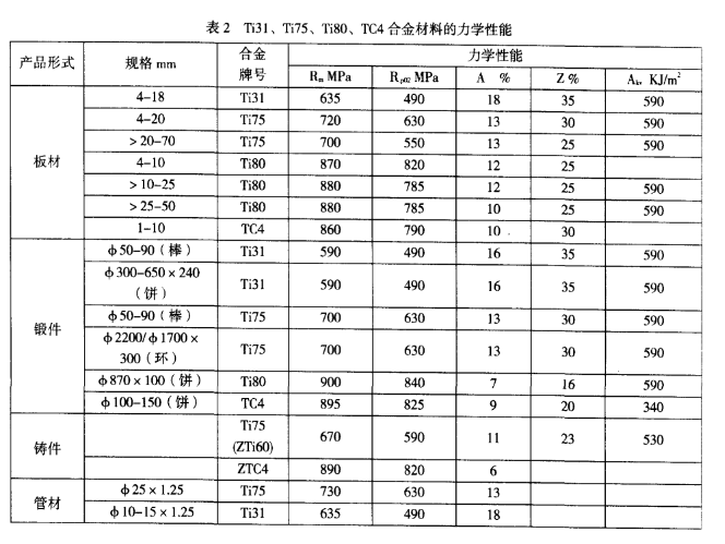1611886840891636.png 力學(xué)性能.png
