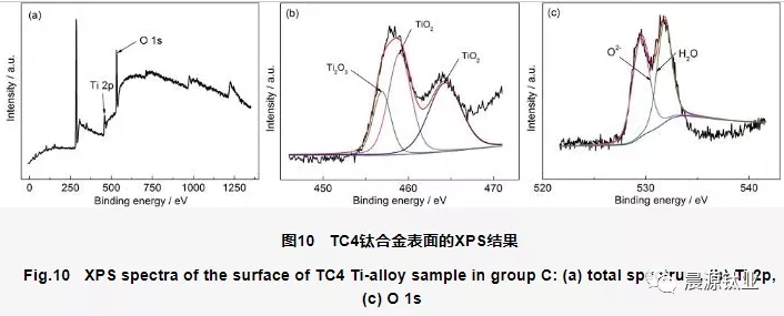 TC4鈦合金表面的XPS結(jié)果 TC4鈦合金表面的XPS結(jié)果