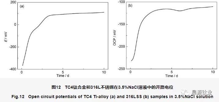 測(cè)量各金屬在實(shí)驗(yàn)介質(zhì)中的腐蝕電位即可判斷是否會(huì)發(fā)生電偶腐蝕 測(cè)量各金屬在實(shí)驗(yàn)介質(zhì)中的腐蝕電位即可判斷是否會(huì)發(fā)生電偶腐蝕