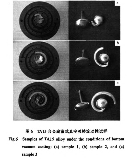 TAl5臺金流動性能試驗條件及結(jié)果 TAl5臺金流動性能試驗條件及結(jié)果