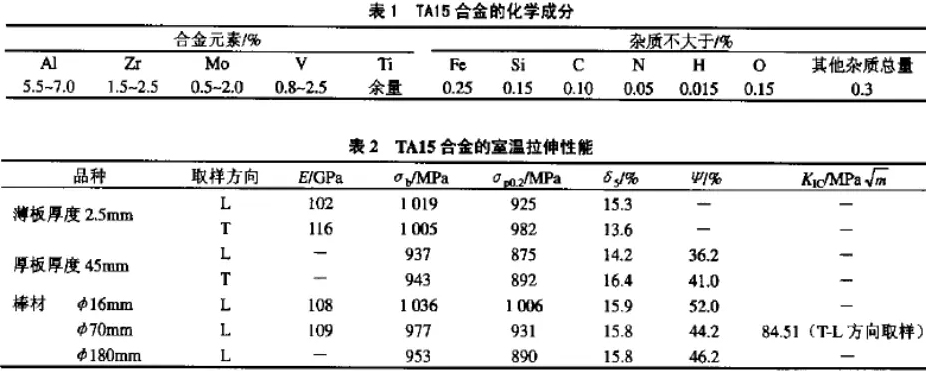 TA15合金化學(xué)成分 TA15合金化學(xué)成分