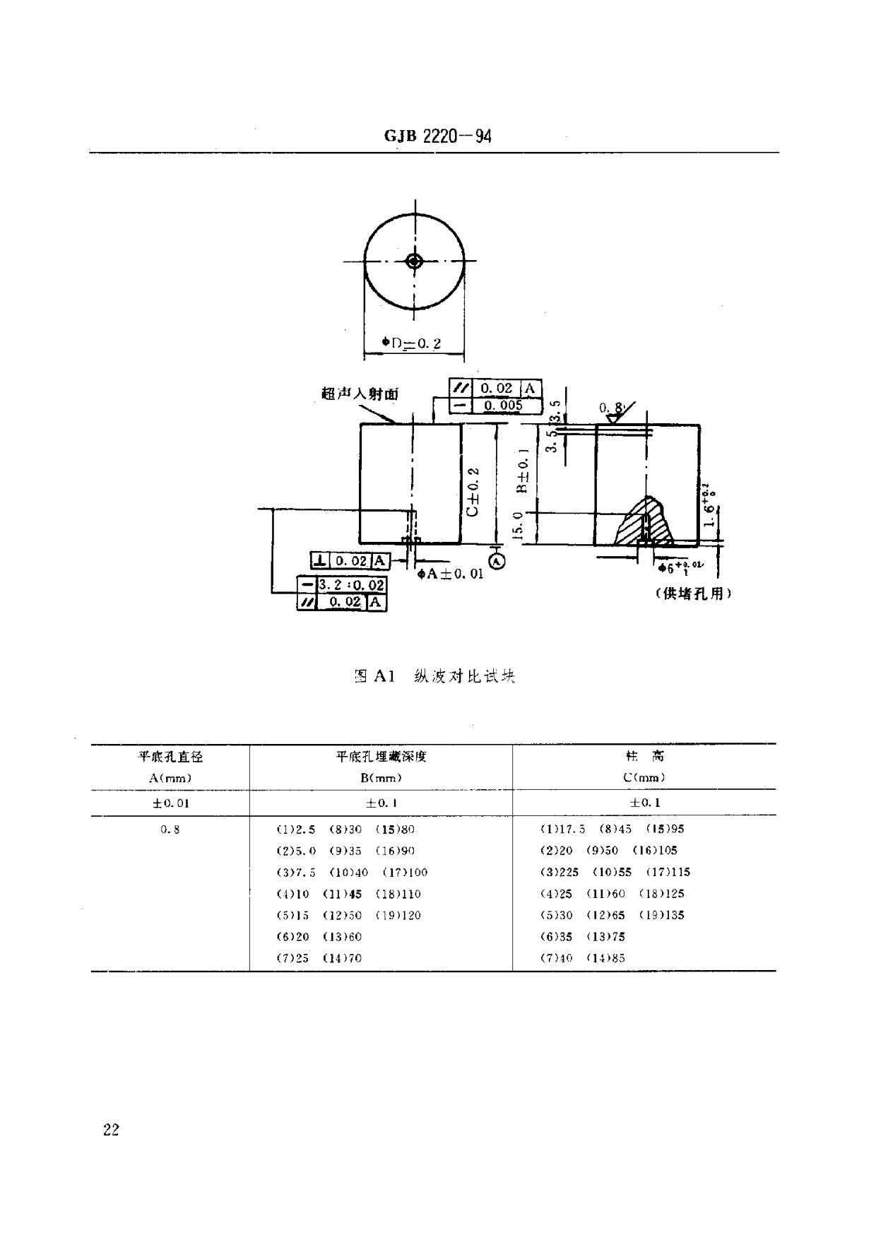 航空發(fā)動(dòng)機(jī)用鈦合金餅環(huán)坯規(guī)范國(guó)軍標(biāo) GJB2220-94 航空發(fā)動(dòng)機(jī)用鈦合金餅環(huán)坯規(guī)范國(guó)軍標(biāo) GJB2220-94