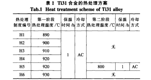 Ti31合金的熱處理方案 Ti31合金的熱處理方案