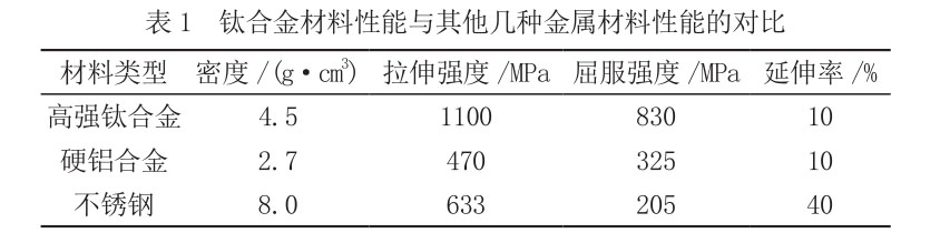 表1 鈦合金材料性能與其他幾種金屬材料性能的對(duì)比 表1 鈦合金材料性能與其他幾種金屬材料性能的對(duì)比